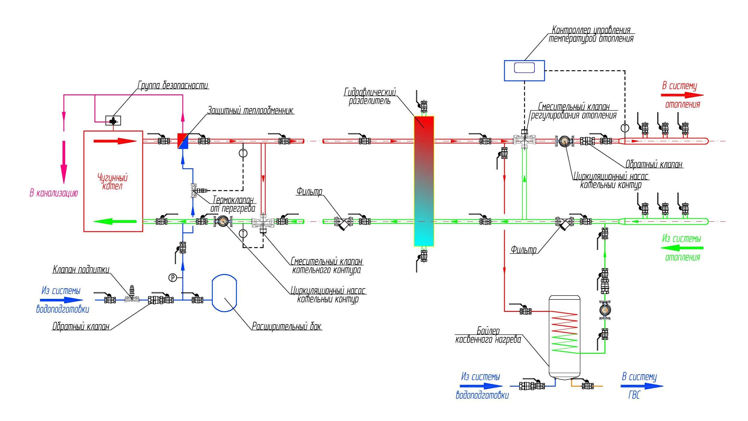 Схема узла системы отопления. Схема обвязки котла отопления. Обвязка промышленного котла. Клапан подмеса для твердотопливного котла. Трёхходовой клапан для твердотопливного котла схема.